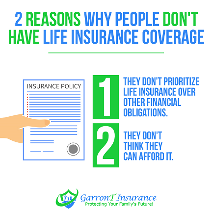 Read more about the article 2 in 3 American adults don’t have life insurance